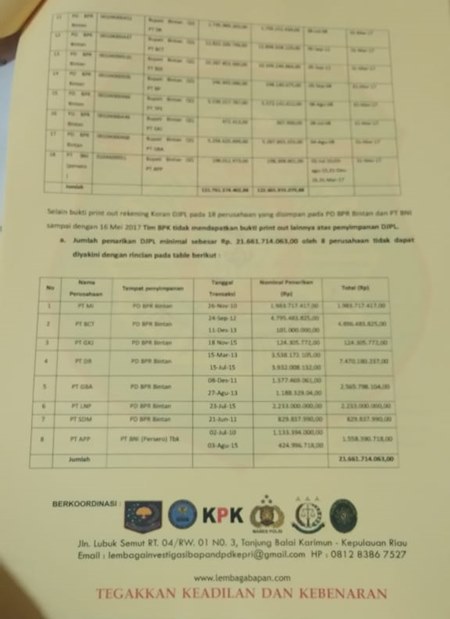 Mantan Bupati Bintan Ansar Ahmad Dilaporkan Ke KPK RI.